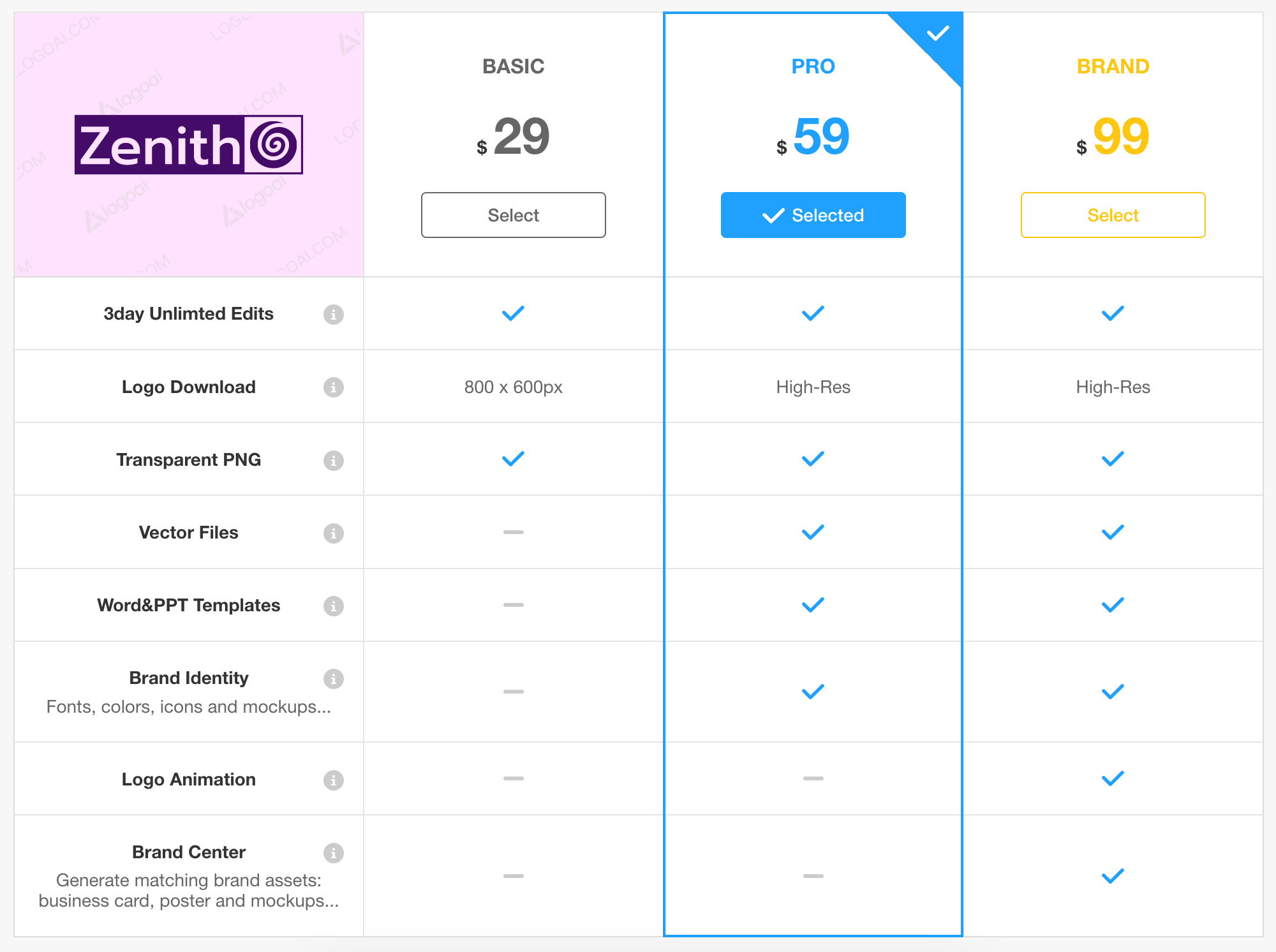 logo ai pricing