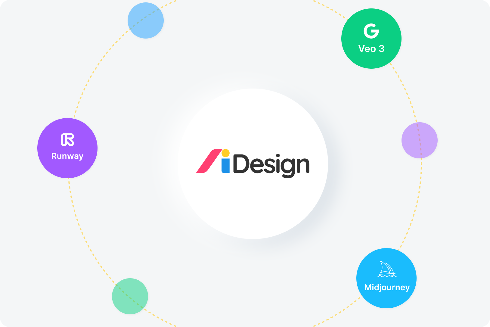 The Best of AI Video—All in One