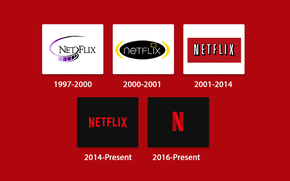 The Iconic N Logo Milestone Of Netflix Logo Evolution LogoAI